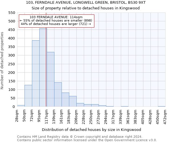 103, FERNDALE AVENUE, LONGWELL GREEN, BRISTOL, BS30 9XT: Size of property relative to detached houses in Kingswood