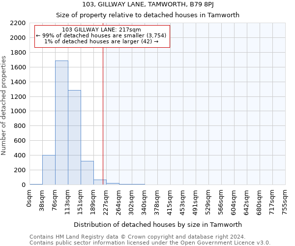 103, GILLWAY LANE, TAMWORTH, B79 8PJ: Size of property relative to detached houses in Tamworth