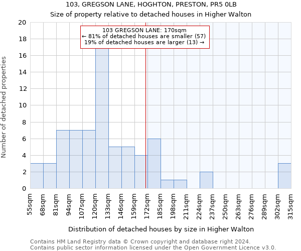 103, GREGSON LANE, HOGHTON, PRESTON, PR5 0LB: Size of property relative to detached houses in Higher Walton