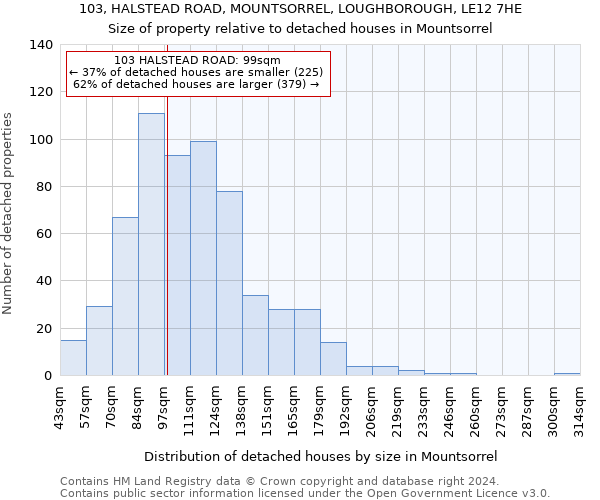 103, HALSTEAD ROAD, MOUNTSORREL, LOUGHBOROUGH, LE12 7HE: Size of property relative to detached houses in Mountsorrel