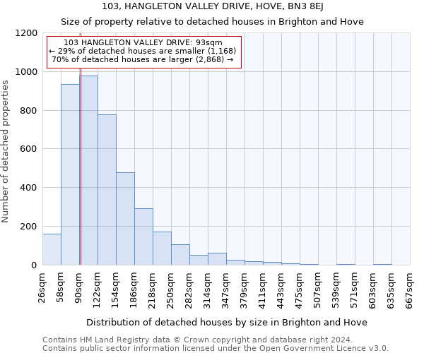 103, HANGLETON VALLEY DRIVE, HOVE, BN3 8EJ: Size of property relative to detached houses in Brighton and Hove