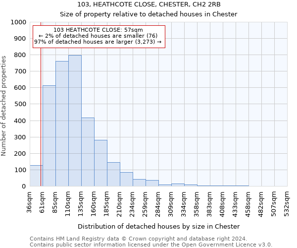 103, HEATHCOTE CLOSE, CHESTER, CH2 2RB: Size of property relative to detached houses in Chester