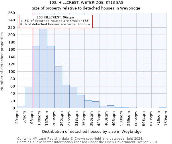 103, HILLCREST, WEYBRIDGE, KT13 8AS: Size of property relative to detached houses in Weybridge