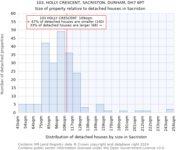 103, HOLLY CRESCENT, SACRISTON, DURHAM, DH7 6PT: Size of property relative to detached houses in Sacriston