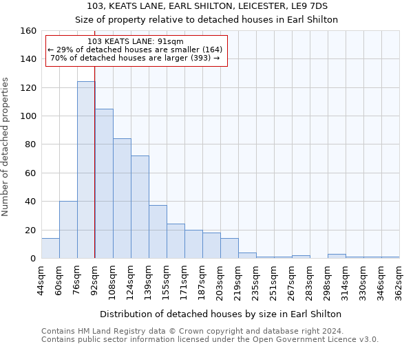 103, KEATS LANE, EARL SHILTON, LEICESTER, LE9 7DS: Size of property relative to detached houses in Earl Shilton