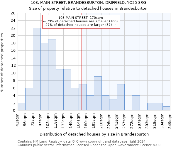 103, MAIN STREET, BRANDESBURTON, DRIFFIELD, YO25 8RG: Size of property relative to detached houses in Brandesburton