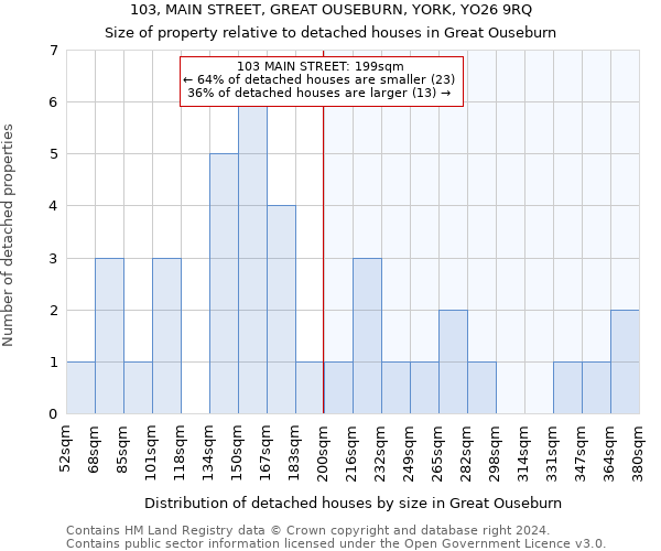 103, MAIN STREET, GREAT OUSEBURN, YORK, YO26 9RQ: Size of property relative to detached houses in Great Ouseburn