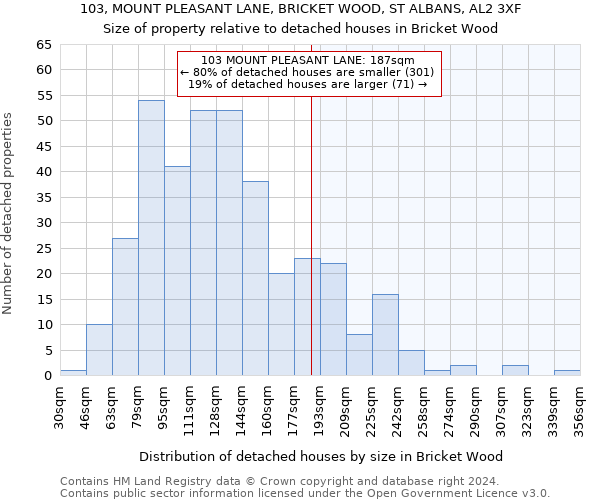 103, MOUNT PLEASANT LANE, BRICKET WOOD, ST ALBANS, AL2 3XF: Size of property relative to detached houses in Bricket Wood