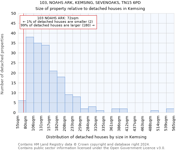 103, NOAHS ARK, KEMSING, SEVENOAKS, TN15 6PD: Size of property relative to detached houses in Kemsing