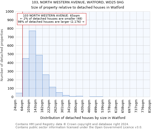 103, NORTH WESTERN AVENUE, WATFORD, WD25 0AG: Size of property relative to detached houses in Watford