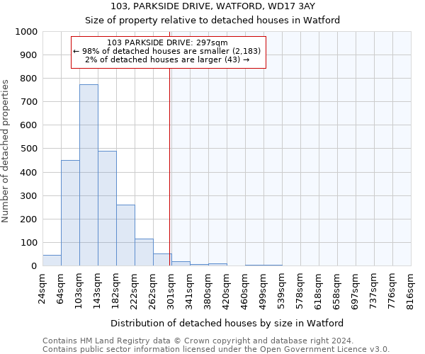 103, PARKSIDE DRIVE, WATFORD, WD17 3AY: Size of property relative to detached houses in Watford