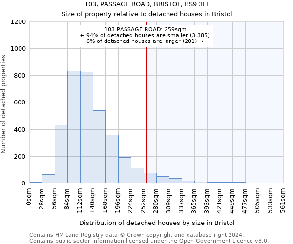 103, PASSAGE ROAD, BRISTOL, BS9 3LF: Size of property relative to detached houses in Bristol