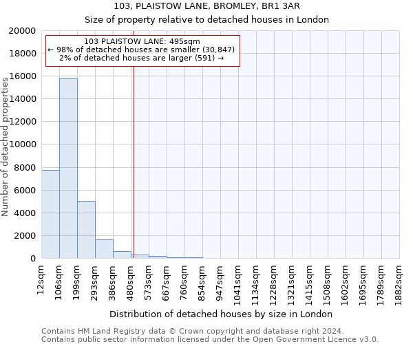 103, PLAISTOW LANE, BROMLEY, BR1 3AR: Size of property relative to detached houses in London