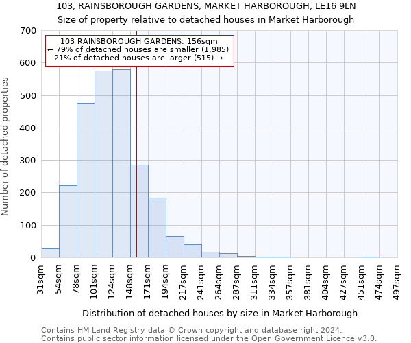 103, RAINSBOROUGH GARDENS, MARKET HARBOROUGH, LE16 9LN: Size of property relative to detached houses in Market Harborough