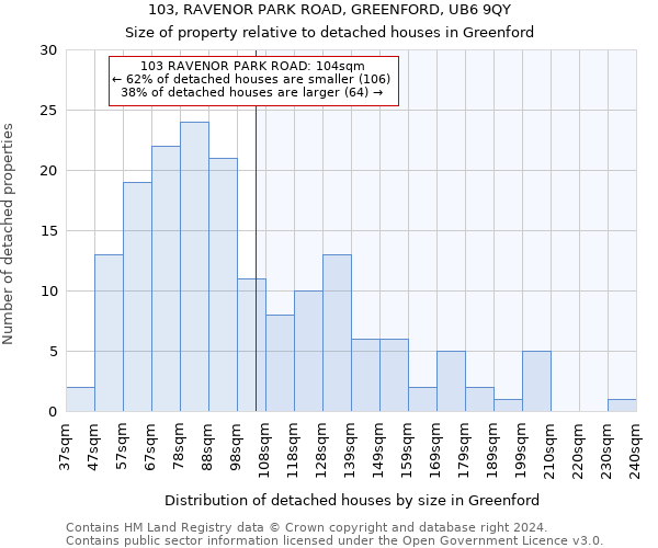 103, RAVENOR PARK ROAD, GREENFORD, UB6 9QY: Size of property relative to detached houses in Greenford