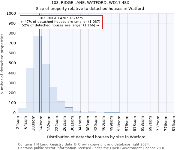 103, RIDGE LANE, WATFORD, WD17 4SX: Size of property relative to detached houses in Watford