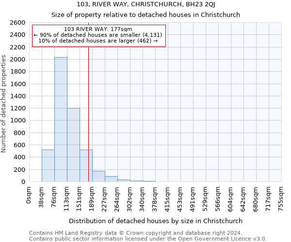 103, RIVER WAY, CHRISTCHURCH, BH23 2QJ: Size of property relative to detached houses in Christchurch