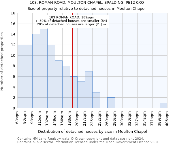 103, ROMAN ROAD, MOULTON CHAPEL, SPALDING, PE12 0XQ: Size of property relative to detached houses in Moulton Chapel