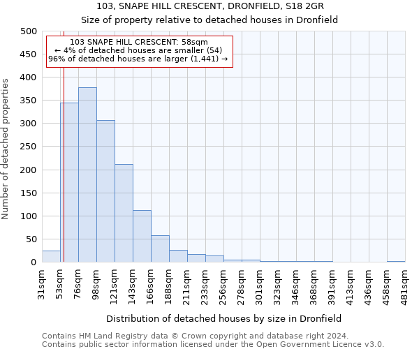 103, SNAPE HILL CRESCENT, DRONFIELD, S18 2GR: Size of property relative to detached houses in Dronfield