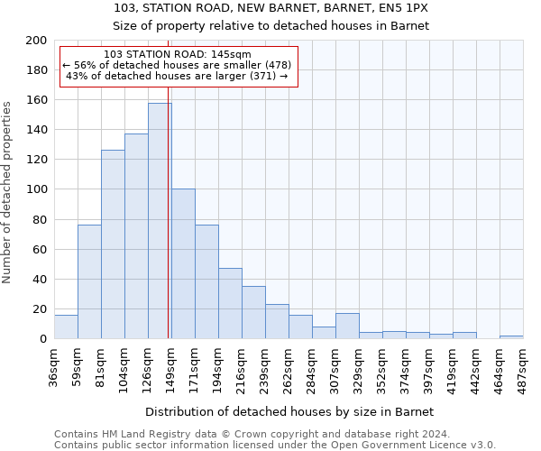 103, STATION ROAD, NEW BARNET, BARNET, EN5 1PX: Size of property relative to detached houses in Barnet