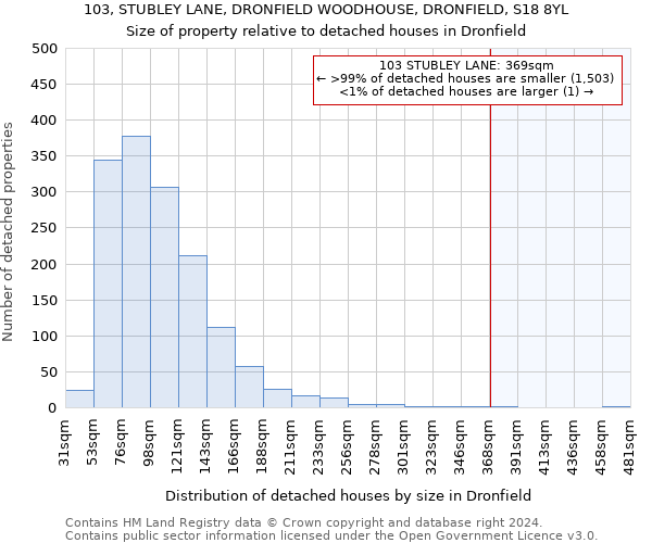 103, STUBLEY LANE, DRONFIELD WOODHOUSE, DRONFIELD, S18 8YL: Size of property relative to detached houses in Dronfield