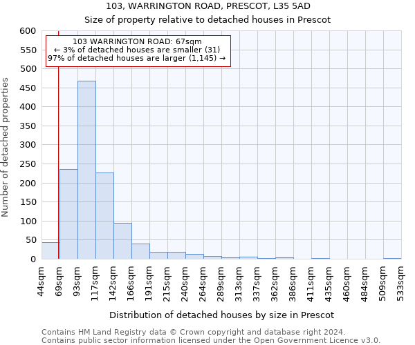 103, WARRINGTON ROAD, PRESCOT, L35 5AD: Size of property relative to detached houses in Prescot