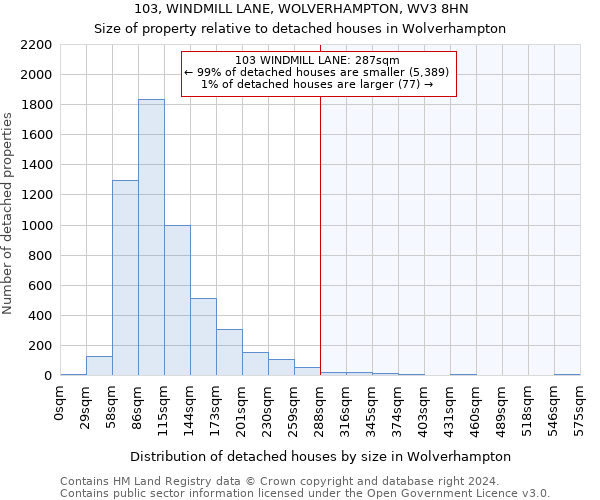 103, WINDMILL LANE, WOLVERHAMPTON, WV3 8HN: Size of property relative to detached houses in Wolverhampton