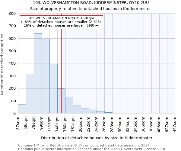 103, WOLVERHAMPTON ROAD, KIDDERMINSTER, DY10 2UU: Size of property relative to detached houses in Kidderminster