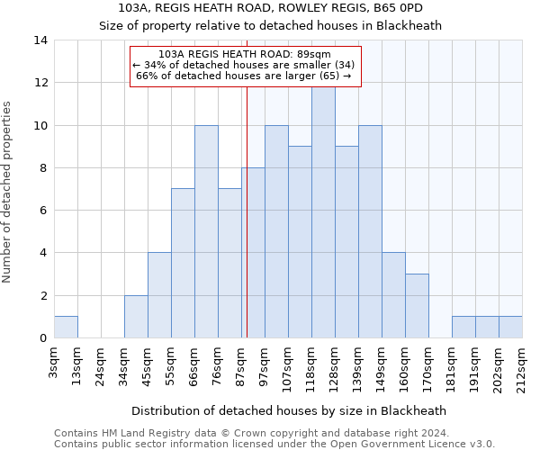 103A, REGIS HEATH ROAD, ROWLEY REGIS, B65 0PD: Size of property relative to detached houses in Blackheath