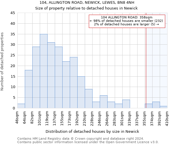 104, ALLINGTON ROAD, NEWICK, LEWES, BN8 4NH: Size of property relative to detached houses in Newick
