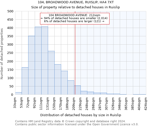 104, BROADWOOD AVENUE, RUISLIP, HA4 7XT: Size of property relative to detached houses in Ruislip