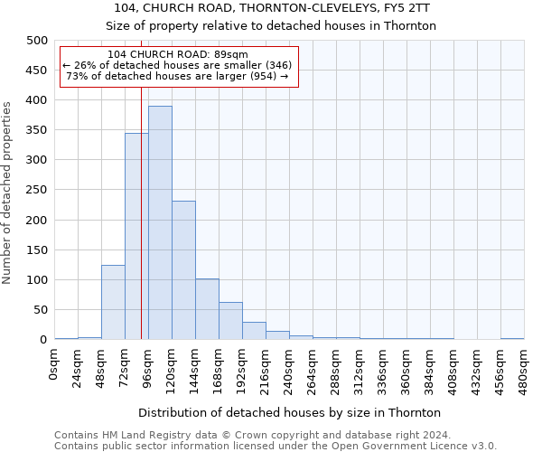 104, CHURCH ROAD, THORNTON-CLEVELEYS, FY5 2TT: Size of property relative to detached houses in Thornton