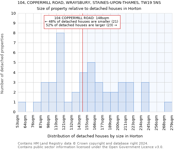 104, COPPERMILL ROAD, WRAYSBURY, STAINES-UPON-THAMES, TW19 5NS: Size of property relative to detached houses in Horton