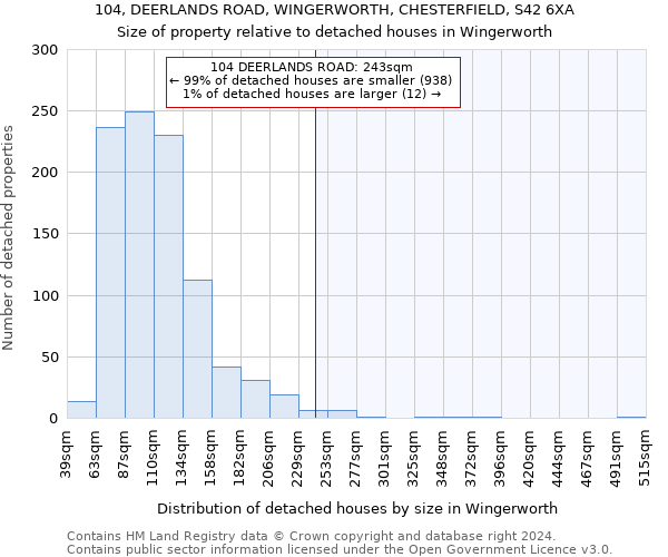 104, DEERLANDS ROAD, WINGERWORTH, CHESTERFIELD, S42 6XA: Size of property relative to detached houses in Wingerworth