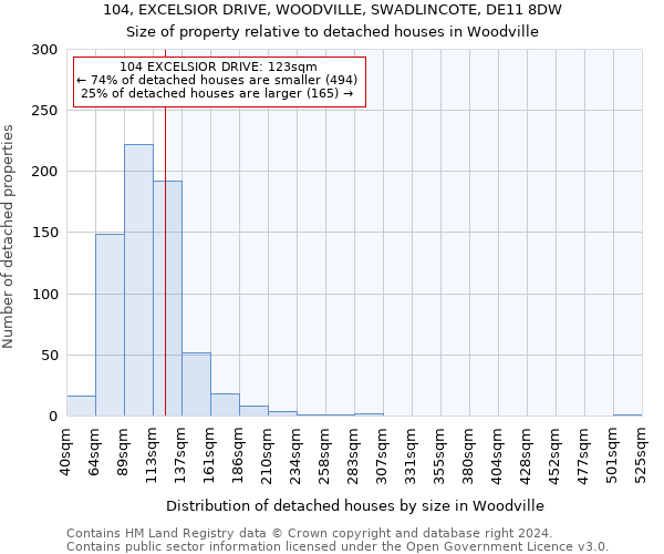 104, EXCELSIOR DRIVE, WOODVILLE, SWADLINCOTE, DE11 8DW: Size of property relative to detached houses in Woodville