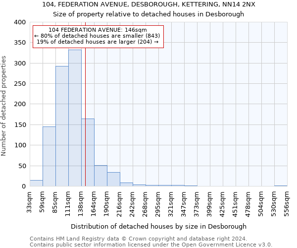 104, FEDERATION AVENUE, DESBOROUGH, KETTERING, NN14 2NX: Size of property relative to detached houses in Desborough