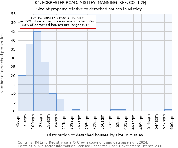 104, FORRESTER ROAD, MISTLEY, MANNINGTREE, CO11 2FJ: Size of property relative to detached houses in Mistley