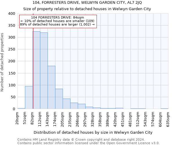 104, FORRESTERS DRIVE, WELWYN GARDEN CITY, AL7 2JQ: Size of property relative to detached houses in Welwyn Garden City