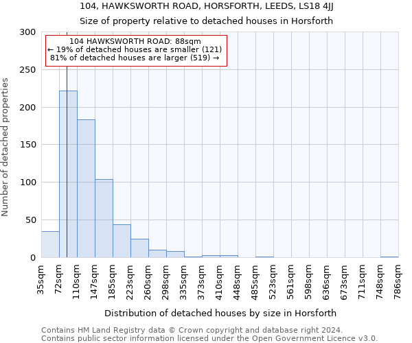 104, HAWKSWORTH ROAD, HORSFORTH, LEEDS, LS18 4JJ: Size of property relative to detached houses in Horsforth