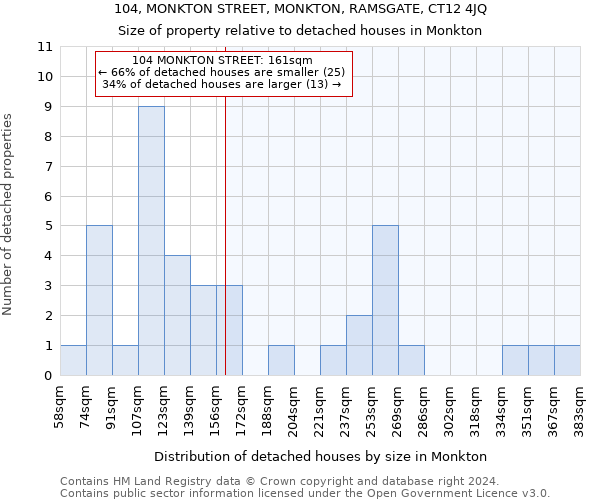 104, MONKTON STREET, MONKTON, RAMSGATE, CT12 4JQ: Size of property relative to detached houses in Monkton