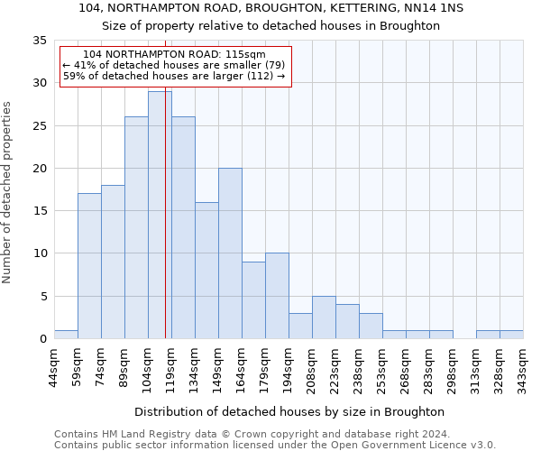 104, NORTHAMPTON ROAD, BROUGHTON, KETTERING, NN14 1NS: Size of property relative to detached houses in Broughton