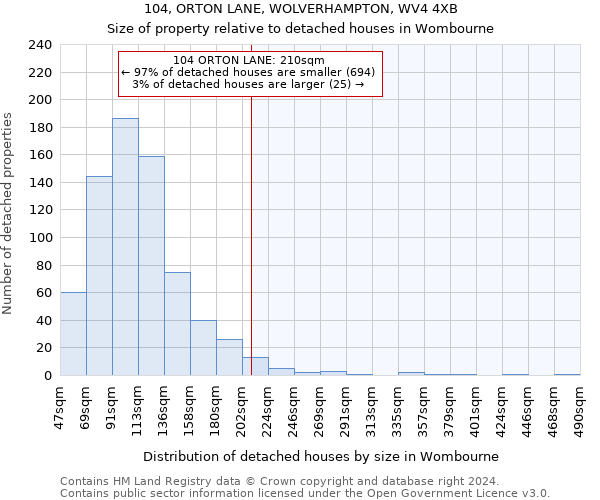 104, ORTON LANE, WOLVERHAMPTON, WV4 4XB: Size of property relative to detached houses in Wombourne