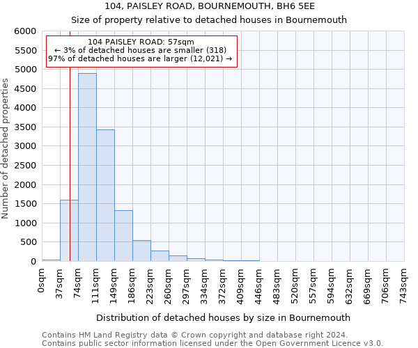 104, PAISLEY ROAD, BOURNEMOUTH, BH6 5EE: Size of property relative to detached houses in Bournemouth