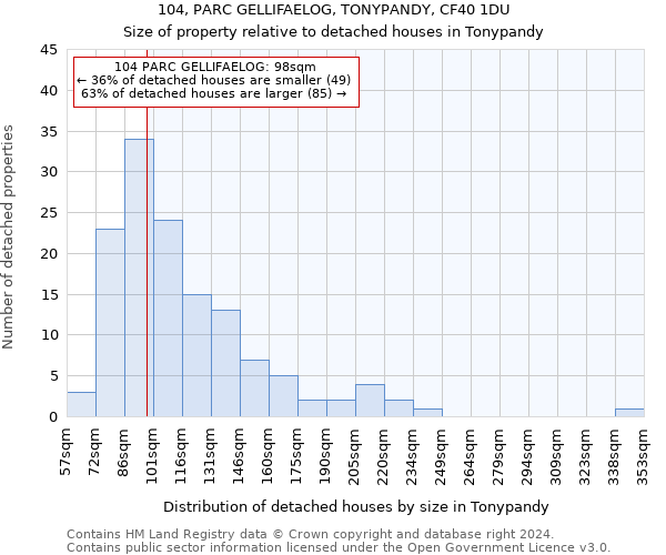 104, PARC GELLIFAELOG, TONYPANDY, CF40 1DU: Size of property relative to detached houses in Tonypandy