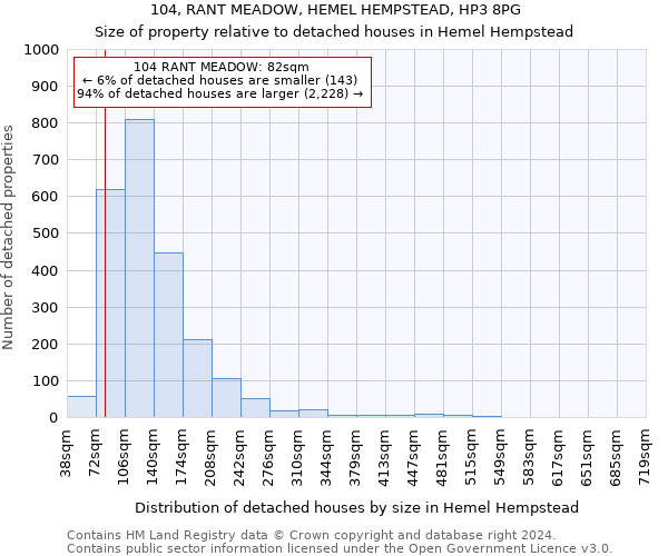104, RANT MEADOW, HEMEL HEMPSTEAD, HP3 8PG: Size of property relative to detached houses in Hemel Hempstead