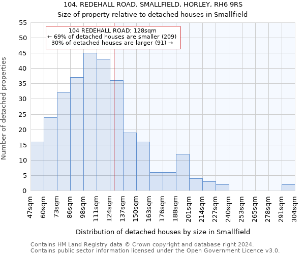 104, REDEHALL ROAD, SMALLFIELD, HORLEY, RH6 9RS: Size of property relative to detached houses in Smallfield