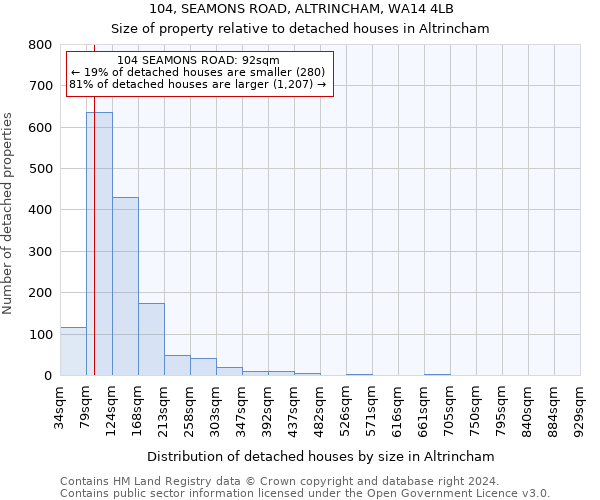 104, SEAMONS ROAD, ALTRINCHAM, WA14 4LB: Size of property relative to detached houses in Altrincham