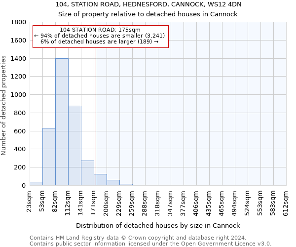 104, STATION ROAD, HEDNESFORD, CANNOCK, WS12 4DN: Size of property relative to detached houses in Cannock
