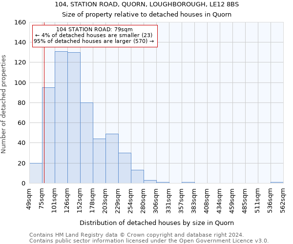 104, STATION ROAD, QUORN, LOUGHBOROUGH, LE12 8BS: Size of property relative to detached houses in Quorn