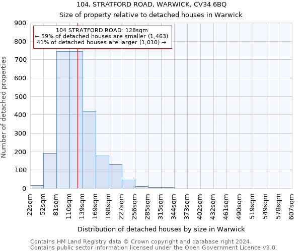 104, STRATFORD ROAD, WARWICK, CV34 6BQ: Size of property relative to detached houses in Warwick